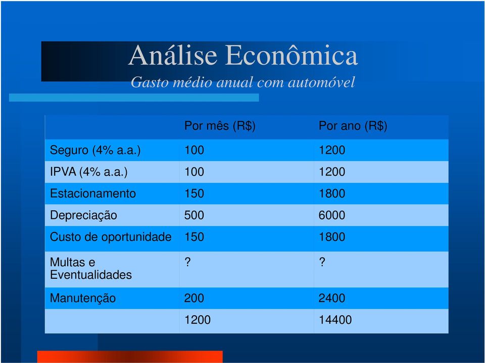 o (R$) Seguro (4% a.