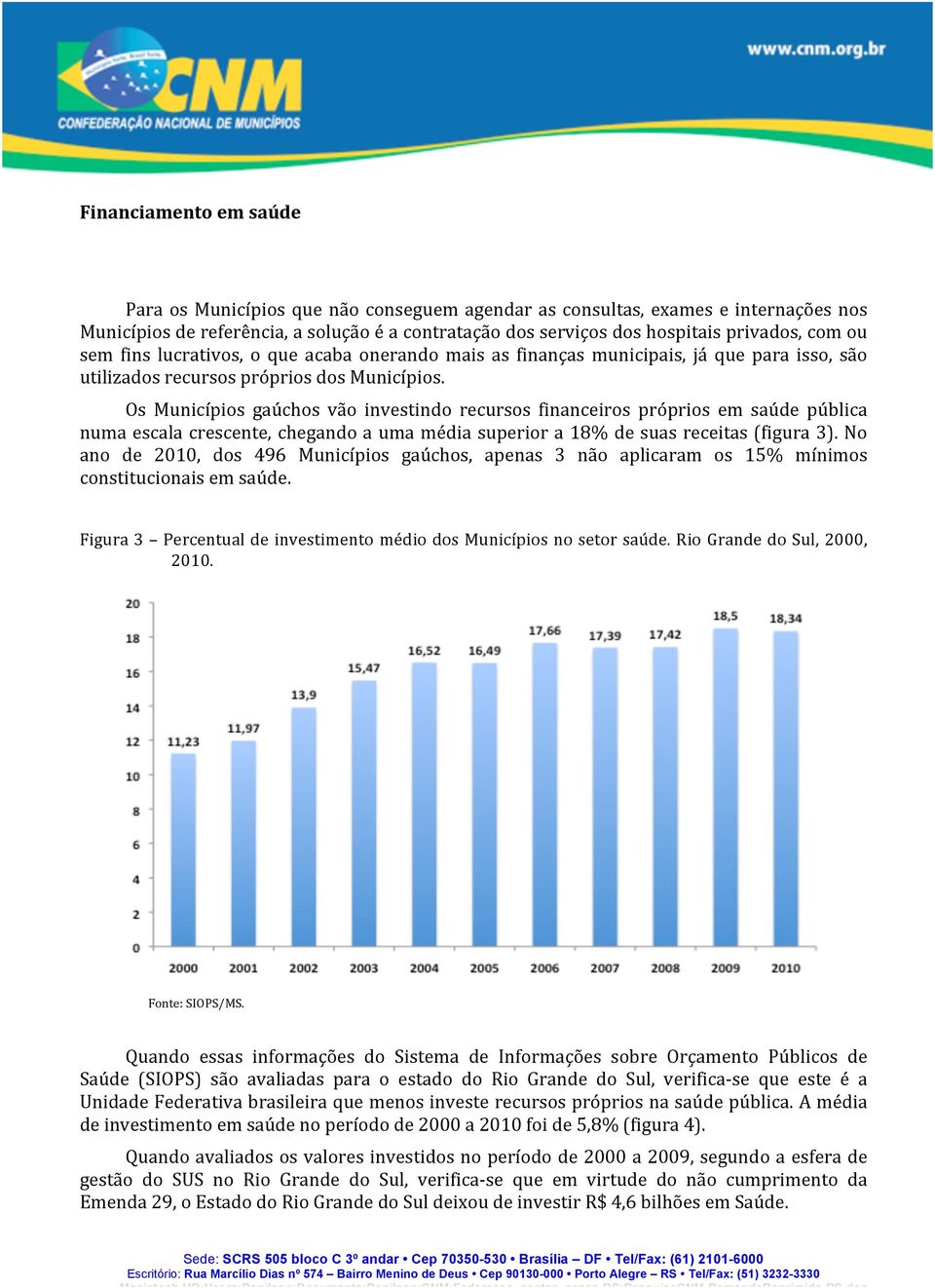 Os Municípios gaúchos vão investindo recursos financeiros próprios em saúde pública numa escala crescente, chegando a uma média superior a 18% de suas receitas (figura 3).