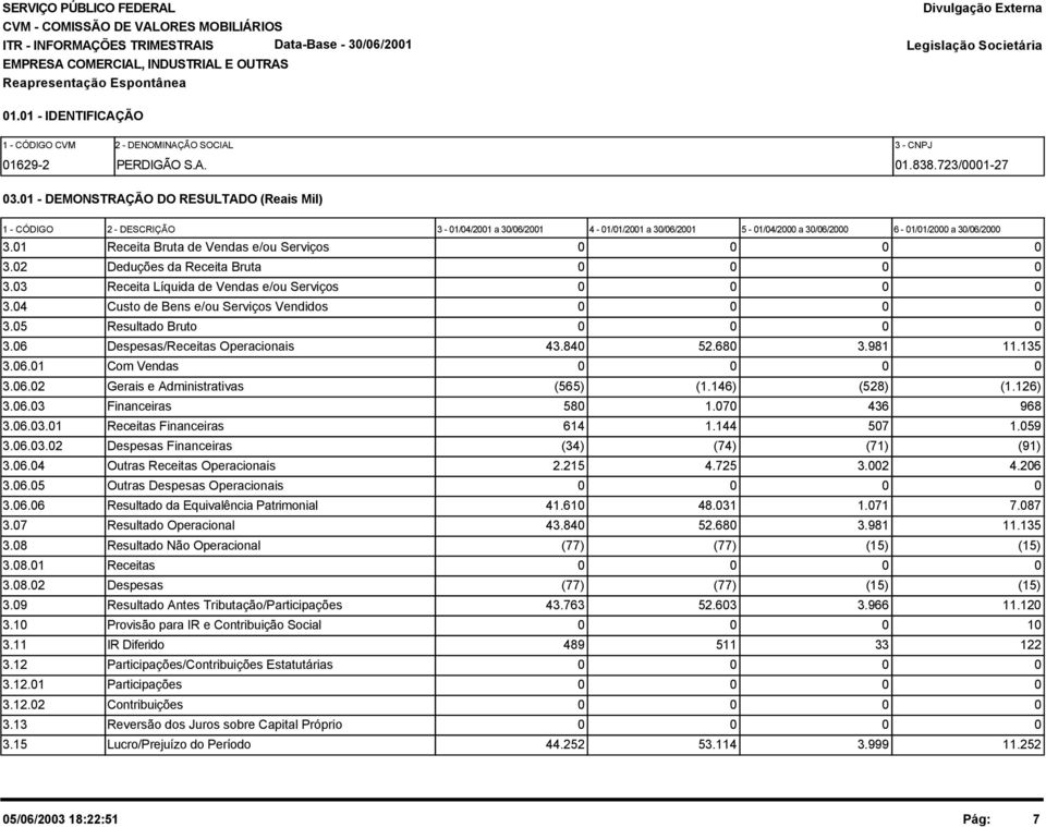 01 - DEMONSTRAÇÃO DO RESULTADO (Reais Mil) 1 - CÓDIGO 2 - DESCRIÇÃO 3-01/04/2001 a 30/06/2001 4-01/01/2001 a 30/06/2001 5-01/04/2000 a 30/06/2000 6-01/01/2000 a 30/06/2000 3.