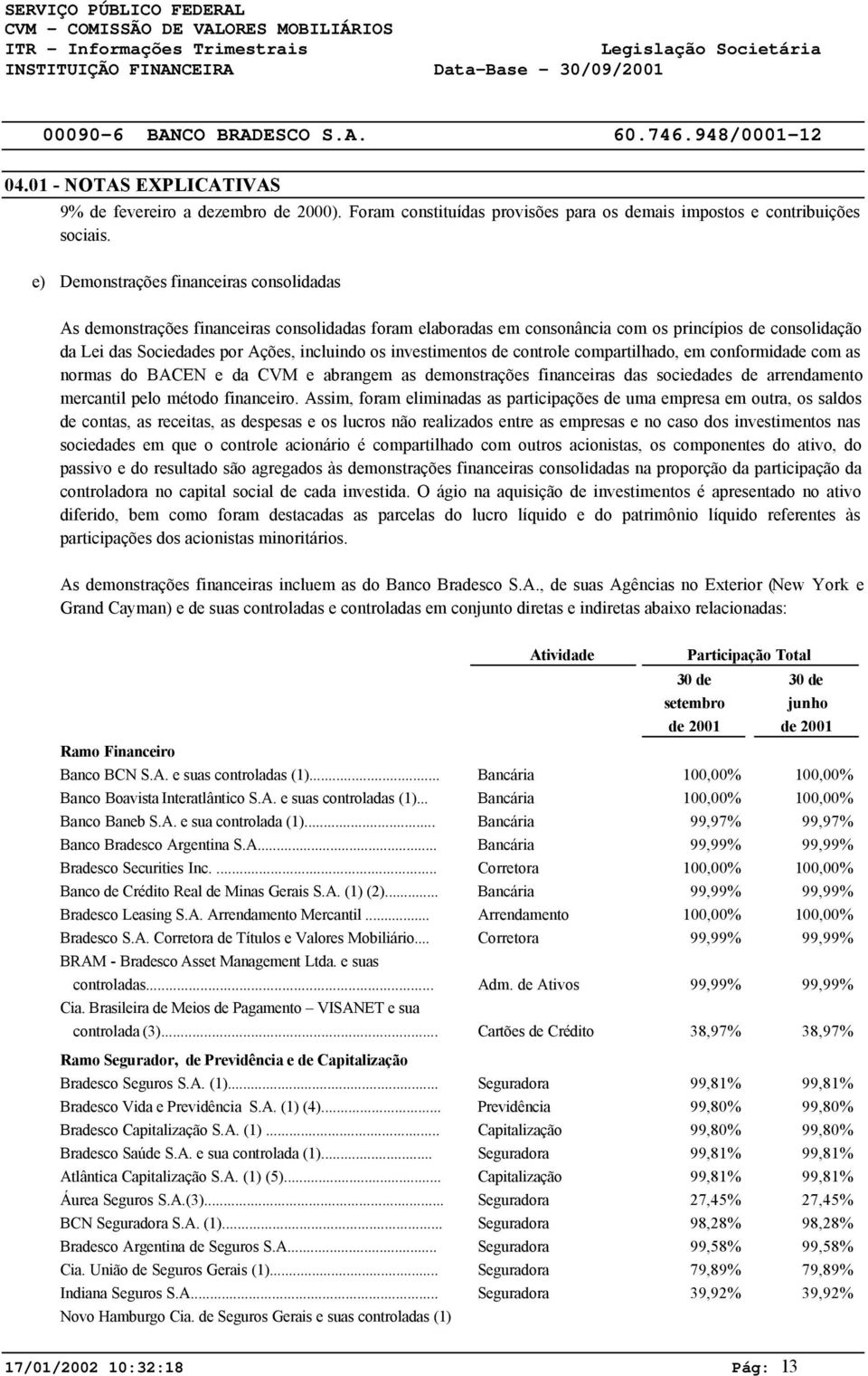 investimentos de controle compartilhado, em conformidade com as normas do BACEN e da CVM e abrangem as demonstrações financeiras das sociedades de arrendamento mercantil pelo método financeiro.