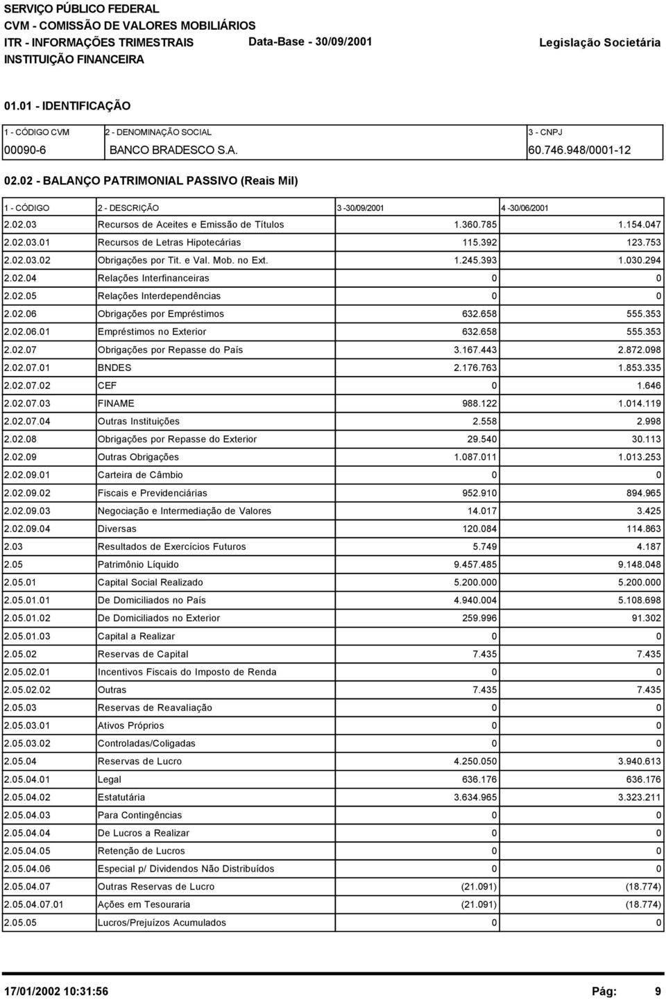 392 123.753 2.02.03.02 Obrigações por Tit. e Val. Mob. no Ext. 1.245.393 1.030.294 2.02.04 Relações Interfinanceiras 0 0 2.02.05 Relações Interdependências 0 0 2.02.06 Obrigações por Empréstimos 632.