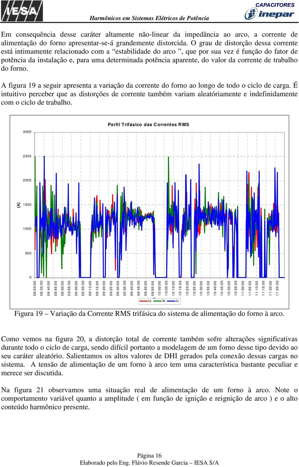 valor da corrente de trabalho do forno. A figura 19 a seguir apresenta a variação da corrente do forno ao longo de todo o ciclo de carga.