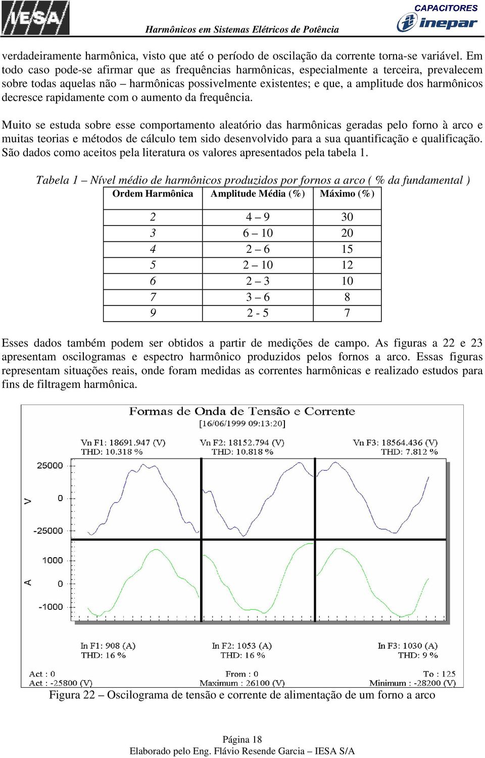 decresce rapidamente com o aumento da frequência.