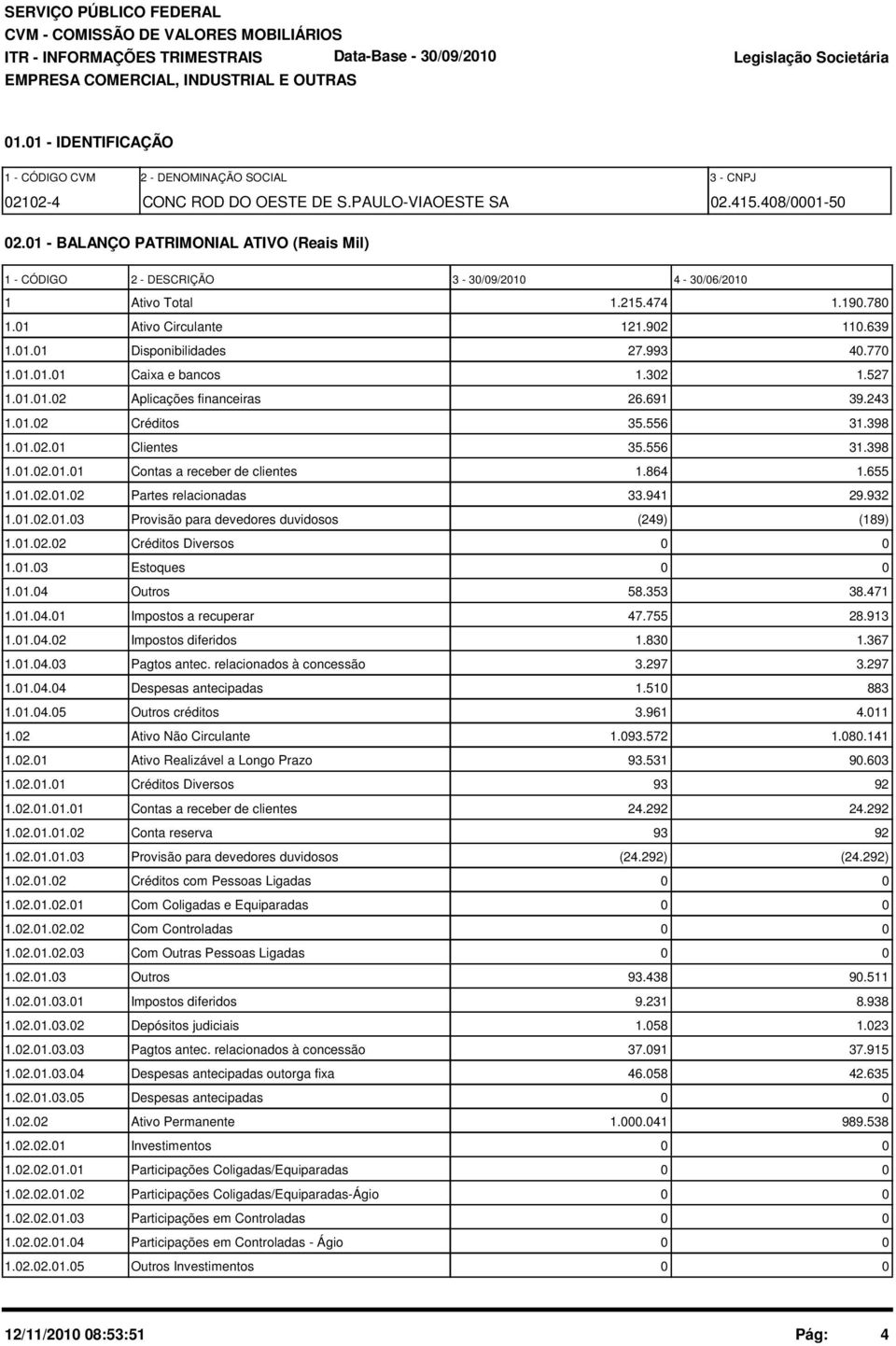 32 1.527 1.1.1.2 Aplicações financeiras 26.691 39.243 1.1.2 Créditos 35.556 31.398 1.1.2.1 Clientes 35.556 31.398 1.1.2.1.1 Contas a receber de clientes 1.864 1.655 1.1.2.1.2 Partes relacionadas 33.