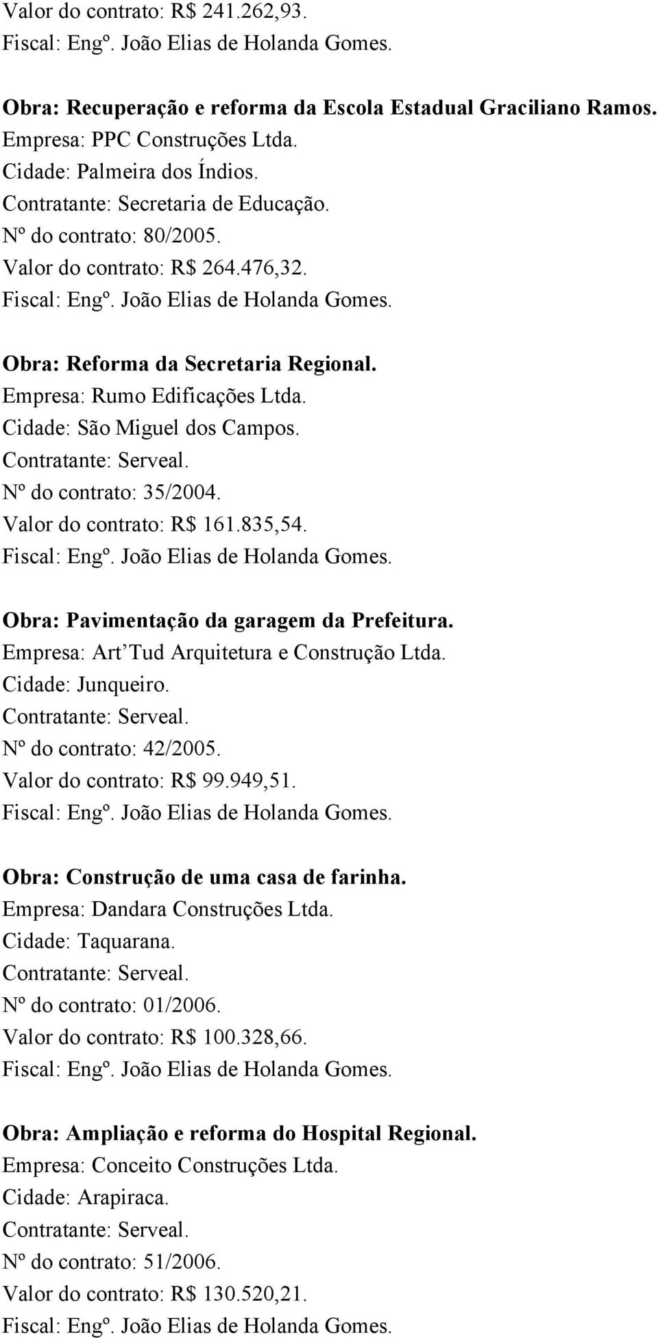 Cidade: São Miguel dos Campos. Nº do contrato: 35/2004. Valor do contrato: R$ 161.835,54. Fiscal: Engº. João Elias de Holanda Gomes. Obra: Pavimentação da garagem da Prefeitura.