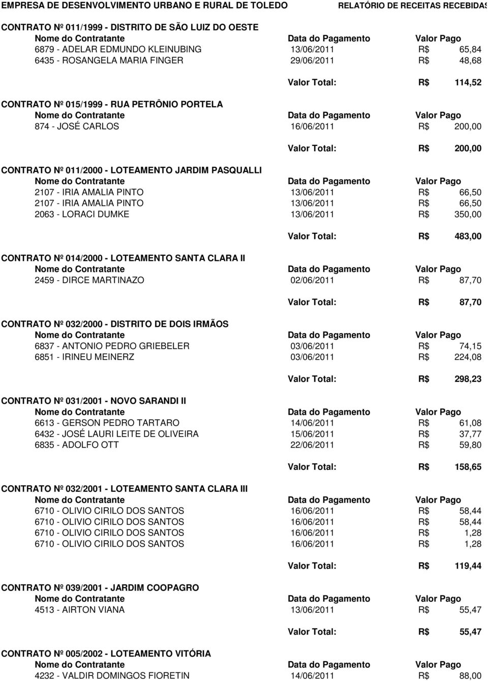 LOTEAMENTO JARDIM PASQUALLI 2107 - IRIA AMALIA PINTO 13/06/2011 R$ 66,50 2107 - IRIA AMALIA PINTO 13/06/2011 R$ 66,50 2063 - LORACI DUMKE 13/06/2011 R$ 350,00 Valor Total: R$ 483,00 CONTRATO Nº