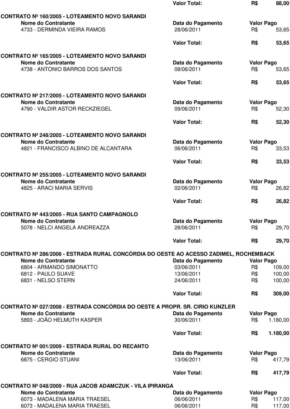 248/2005 - LOTEAMENTO NOVO SARANDI 4821 - FRANCISCO ALBINO DE ALCANTARA 06/06/2011 R$ 33,53 Valor Total: R$ 33,53 CONTRATO Nº 255/2005 - LOTEAMENTO NOVO SARANDI 4825 - ARACI MARIA SERVIS 02/06/2011
