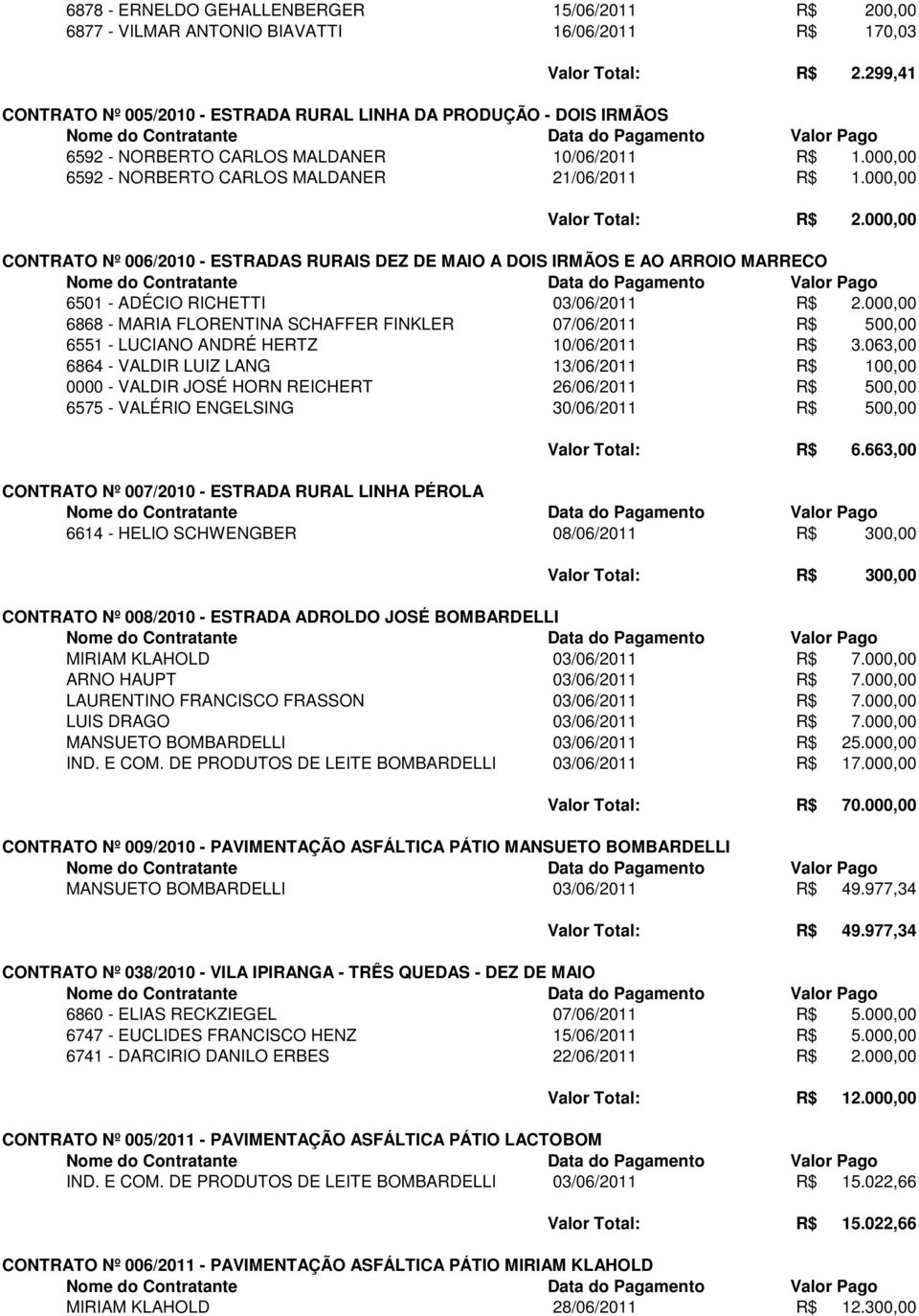 000,00 Valor Total: R$ 2.000,00 CONTRATO Nº 006/2010 - ESTRADAS RURAIS DEZ DE MAIO A DOIS IRMÃOS E AO ARROIO MARRECO 6501 - ADÉCIO RICHETTI 03/06/2011 R$ 2.