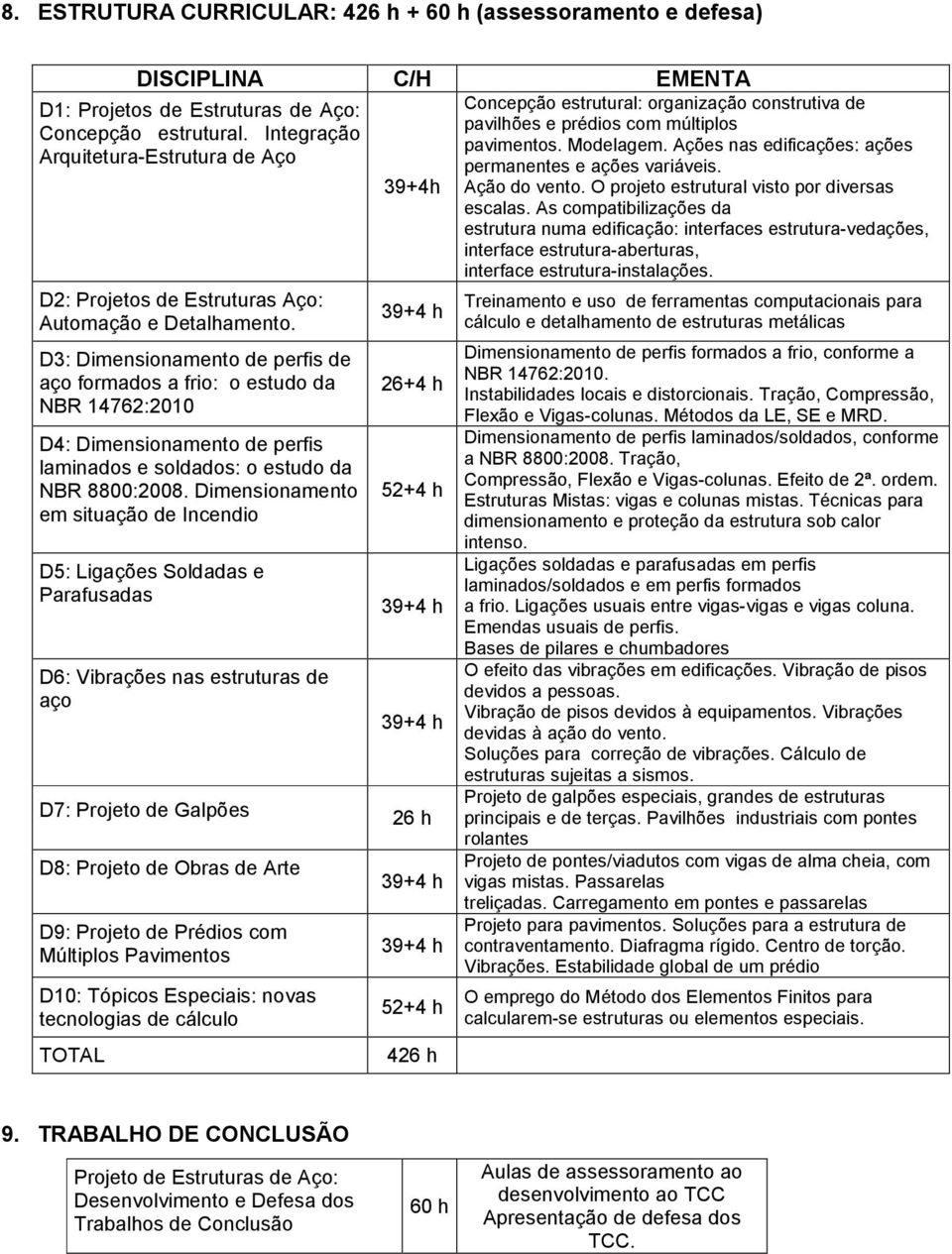 D3: Dimensionamento de perfis de aço formados a frio: o estudo da NBR 14762:2010 D4: Dimensionamento de perfis laminados e soldados: o estudo da NBR 8800:2008.