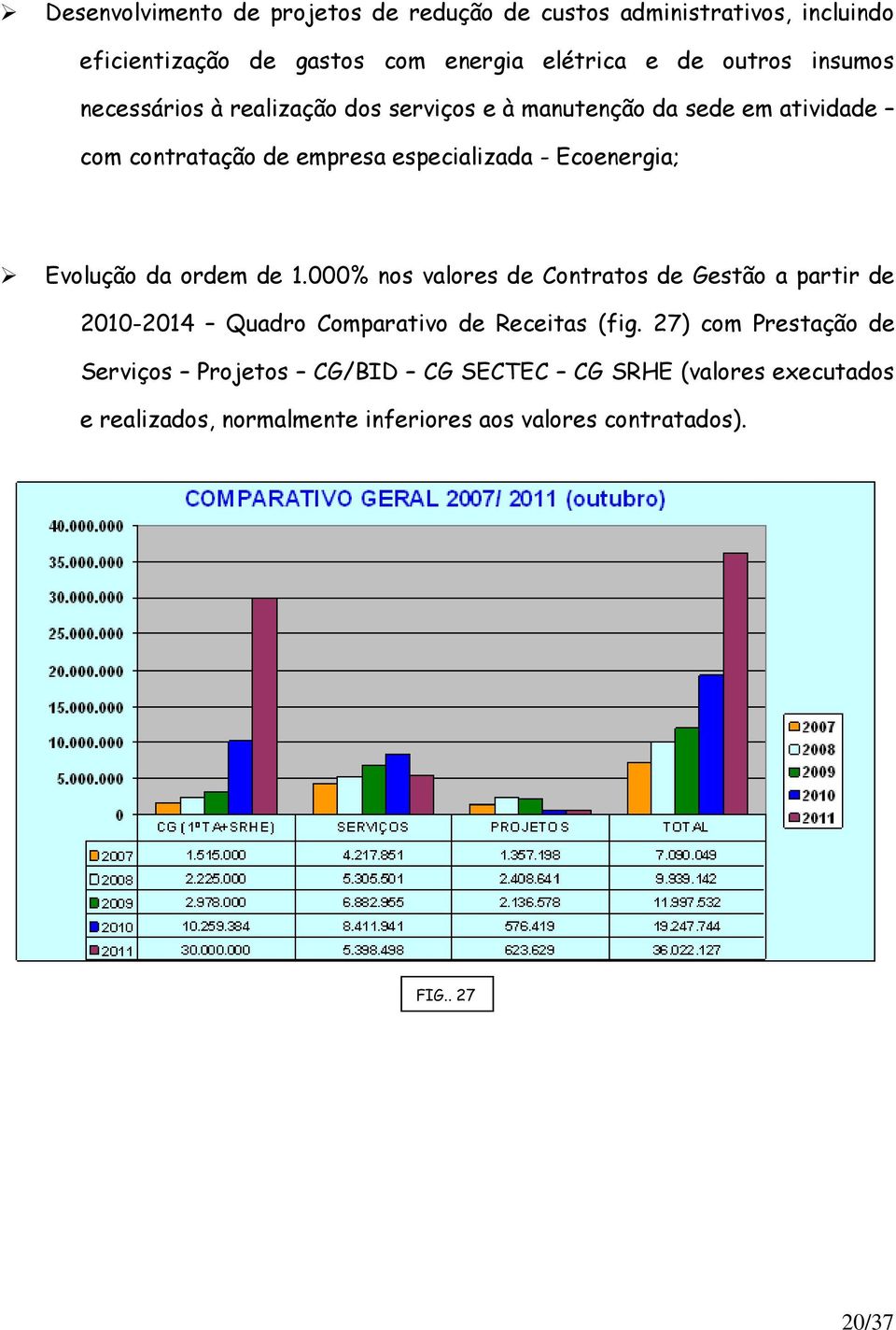 Evolução da ordem de 1.000% nos valores de Contratos de Gestão a partir de 2010-2014 Quadro Comparativo de Receitas (fig.