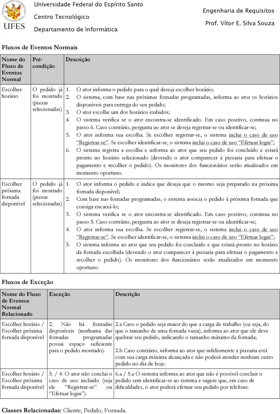 O sistema, com base nas próximas fornadas programadas, informa ao ator os horários disponíveis para entrega do seu pedido; 3. O ator escolhe um dos horários exibidos; 4.