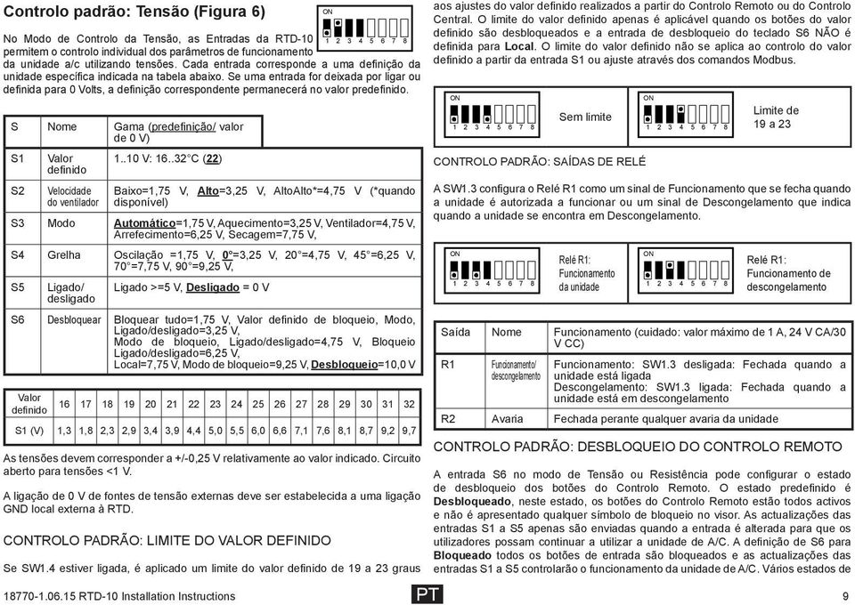 Se uma entrada for deixada por ligar ou definida para 0 Volts, a definição correspondente permanecerá no valor predefinido.