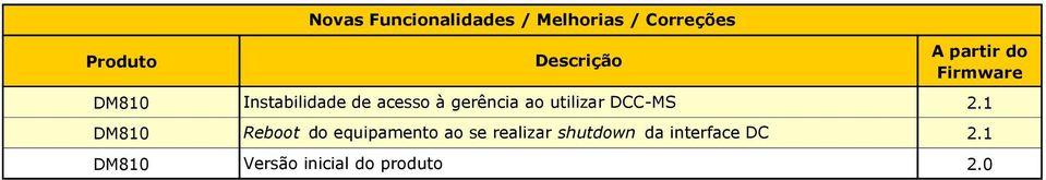 equipamento ao se realizar shutdown