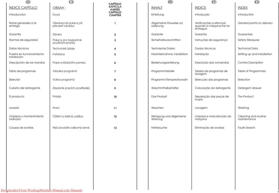 Pokyny pro bezpeöné pouïívání praöky 3 Sicherheitsvorschriften Instruções de segurança Safety Measures Datos técnicos Technické údaje 4 Technische Daten Dados técnicos Technical Data Puesta en