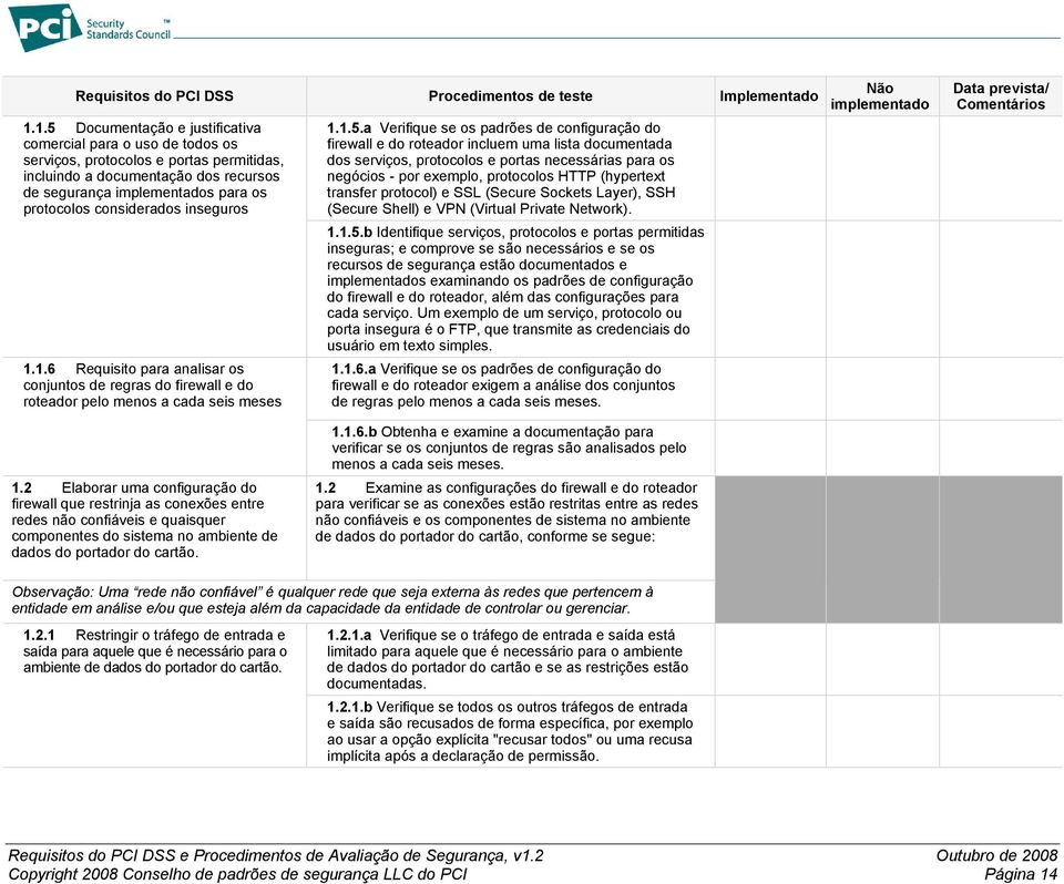 inseguros 1.1.6 Requisito para analisar os conjuntos de regras do firewall e do roteador pelo menos a cada seis meses 1.1.5.