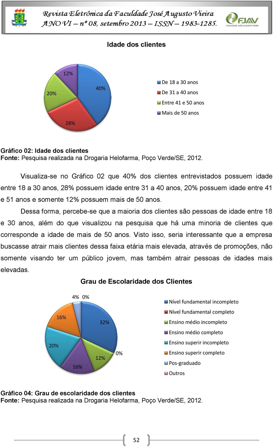 Dessa forma, percebe-se que a maioria dos clientes são pessoas de idade entre 18 e 30 anos, além do que visualizou na pesquisa que há uma minoria de clientes que corresponde a idade de mais de 50