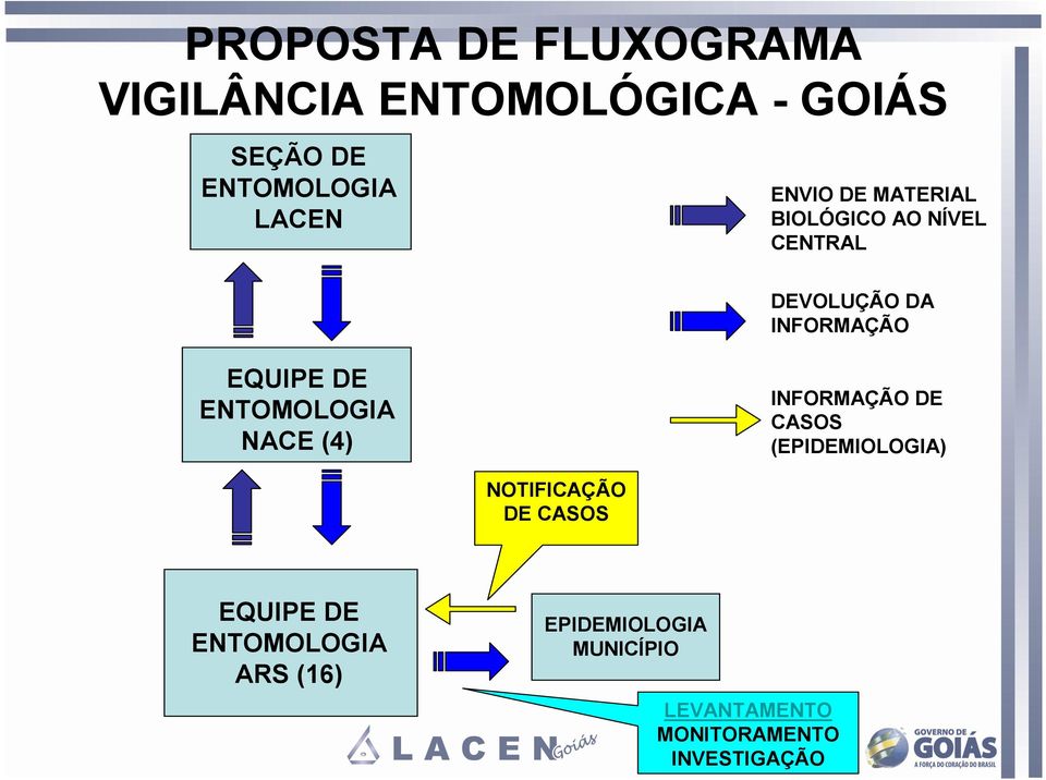 ENTOMOLOGIA NACE (4) INFORMAÇÃO DE CASOS (EPIDEMIOLOGIA) NOTIFICAÇÃO DE CASOS