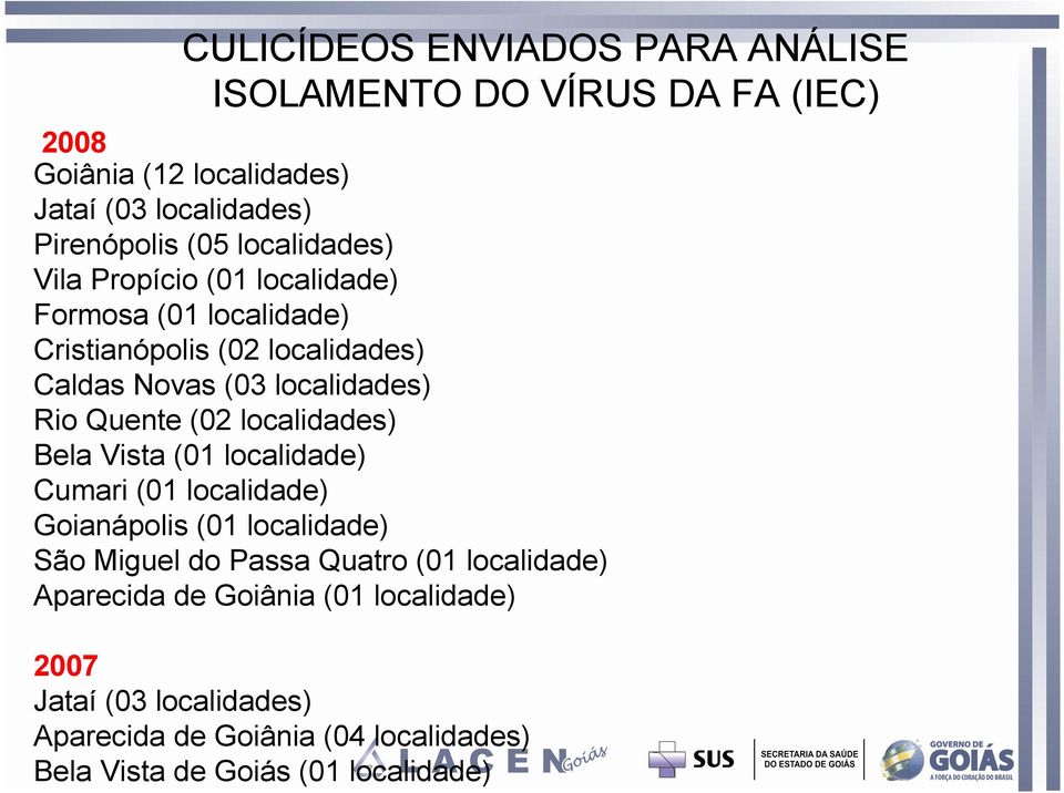 Quente (02 localidades) Bela Vista (01 localidade) Cumari (01 localidade) Goianápolis (01 localidade) São Miguel do Passa Quatro (01