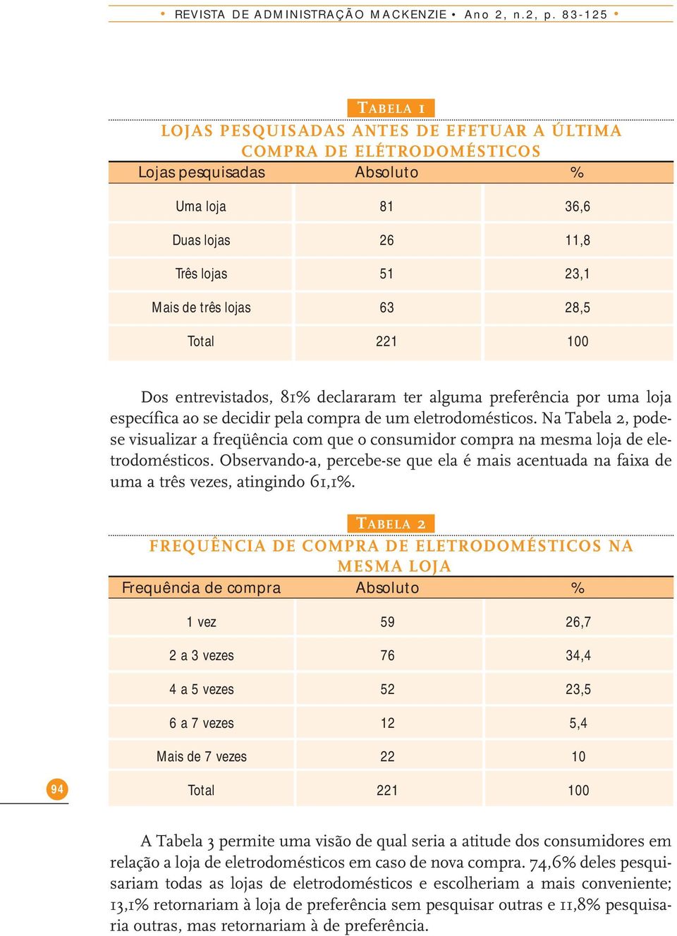 28,5 Dos entrevistados, 81% declararam ter alguma preferência por uma loja específica ao se decidir pela compra de um eletrodomésticos.