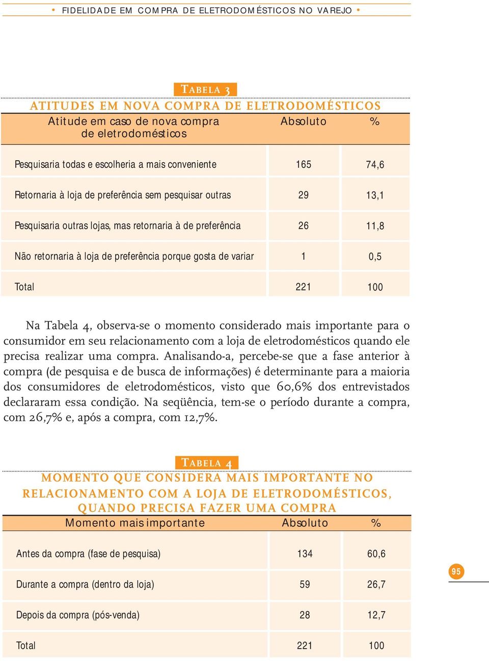 1 221 74,6 13,1 11,8 0,5 Na Tabela 4, observa-se o momento considerado mais importante para o consumidor em seu relacionamento com a loja de eletrodomésticos quando ele precisa realizar uma compra.