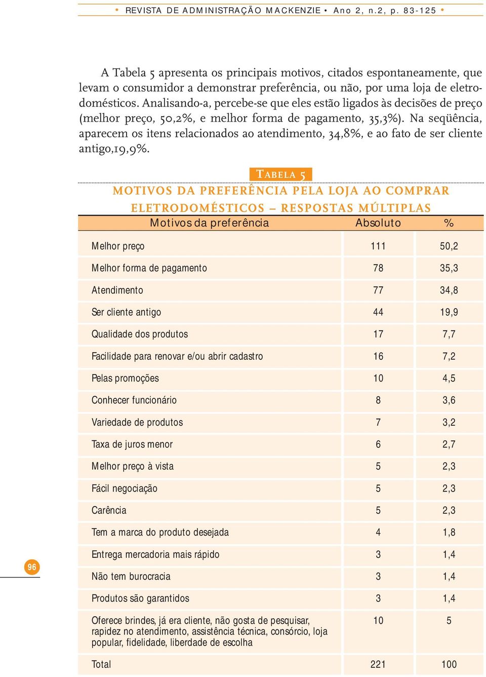 Analisando-a, percebe-se que eles estão ligados às decisões de preço (melhor preço, 50,2%, e melhor forma de pagamento, 35,3%).