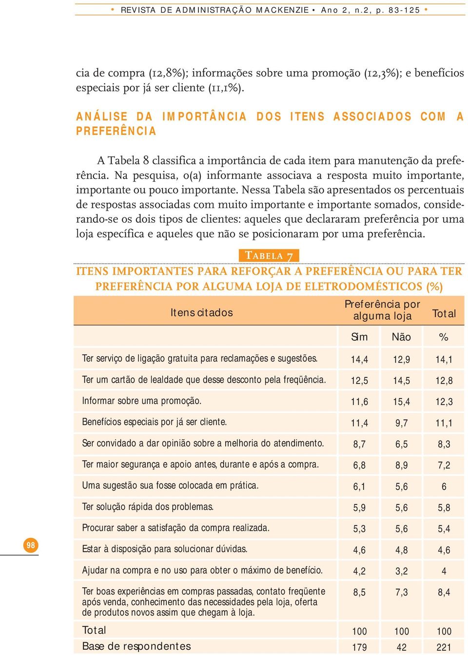 Na pesquisa, o(a) informante associava a resposta muito importante, importante ou pouco importante.