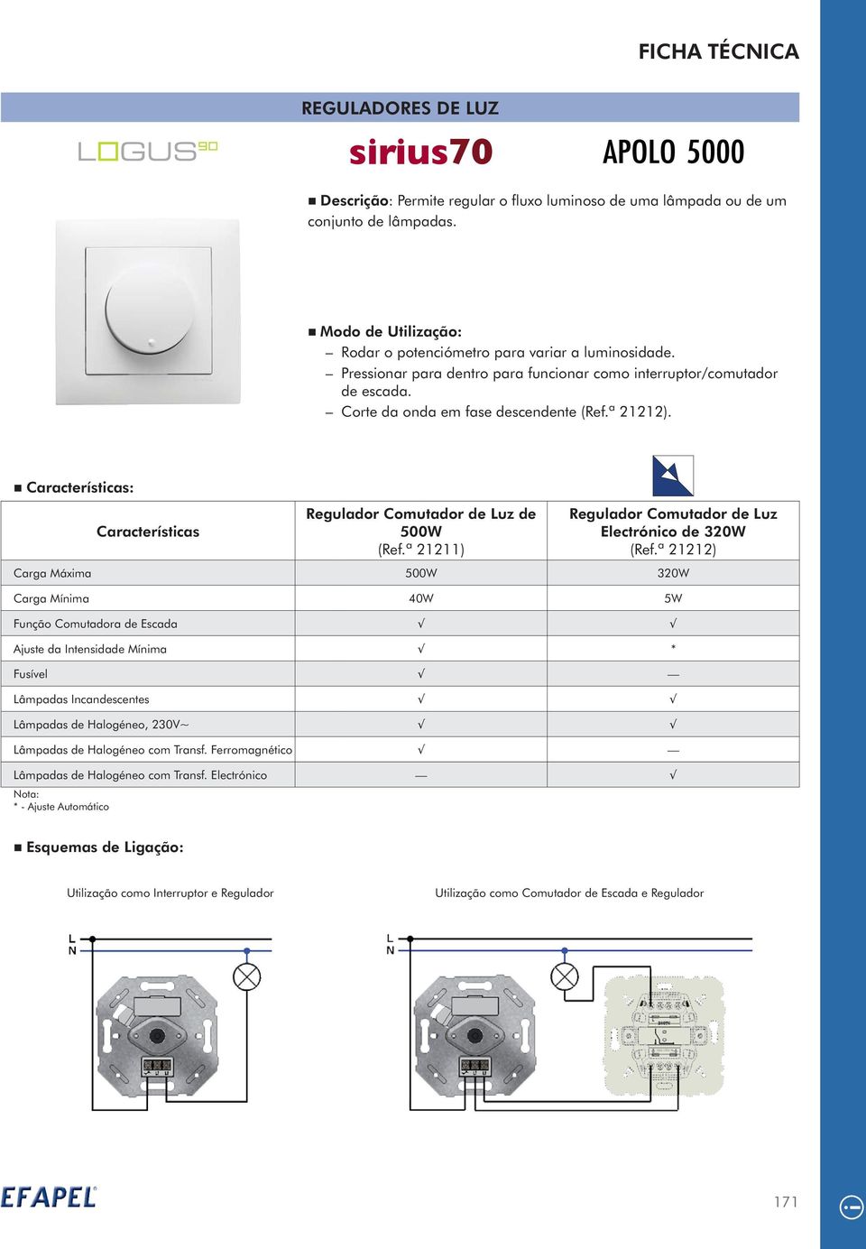 ª 21211) Regulador Comutador de Luz Electrónico de 320W (Ref.