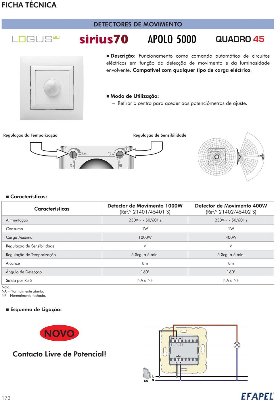 Regulação da Temporização Regulação de Sensibilidade Características: Características Detector de Movimento 1000W (Ref.ª 21401/45401 S) Detector de Movimento 400W (Ref.