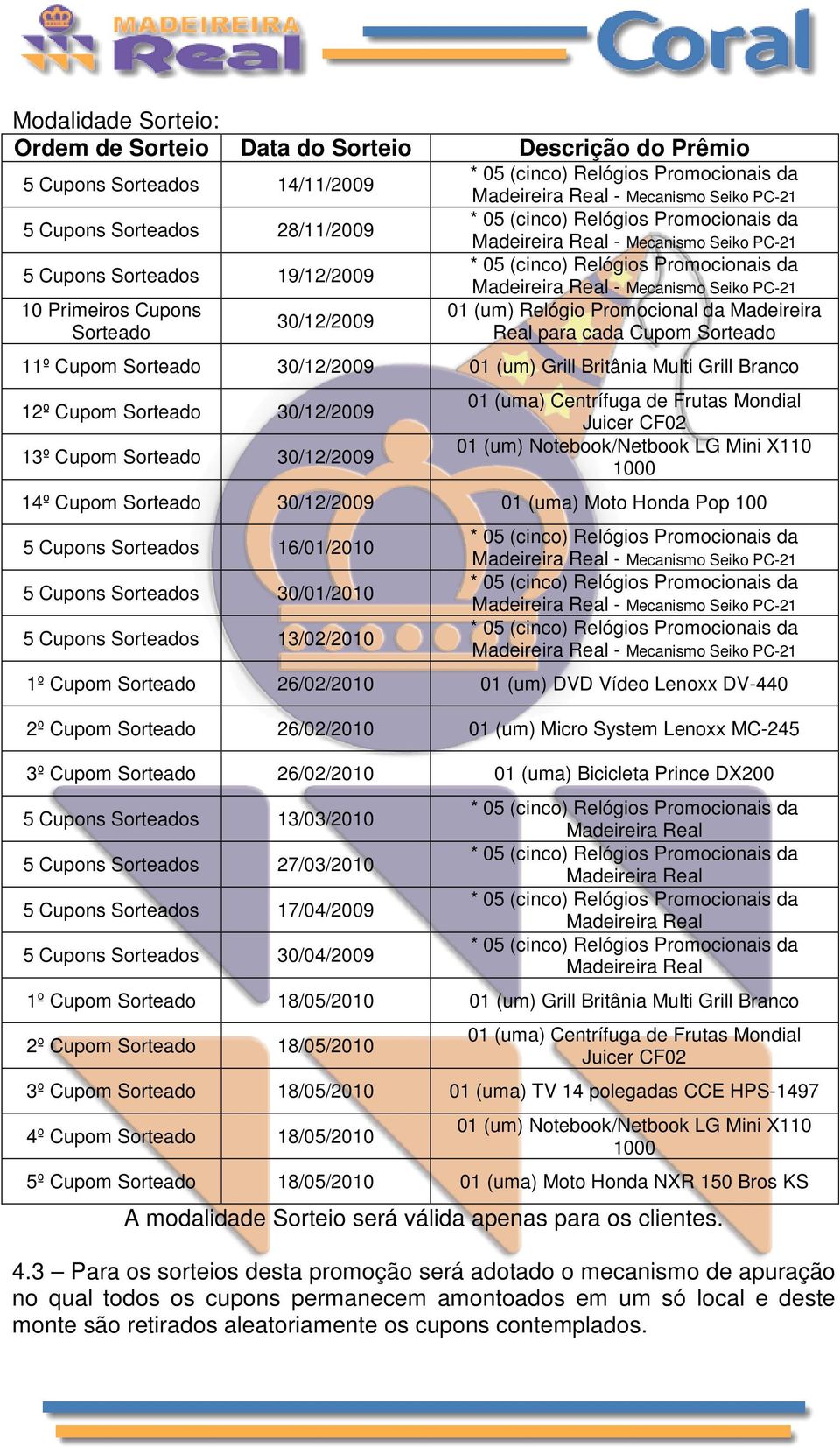 Sorteado 01 (uma) Moto Honda Pop 100 5 Cupons Sorteados 16/01/ 5 Cupons Sorteados 30/01/ 5 Cupons Sorteados 13/02/ 1º Cupom Sorteado 26/02/ 01 (um) DVD Vídeo Lenoxx DV-440 2º Cupom Sorteado 26/02/ 01