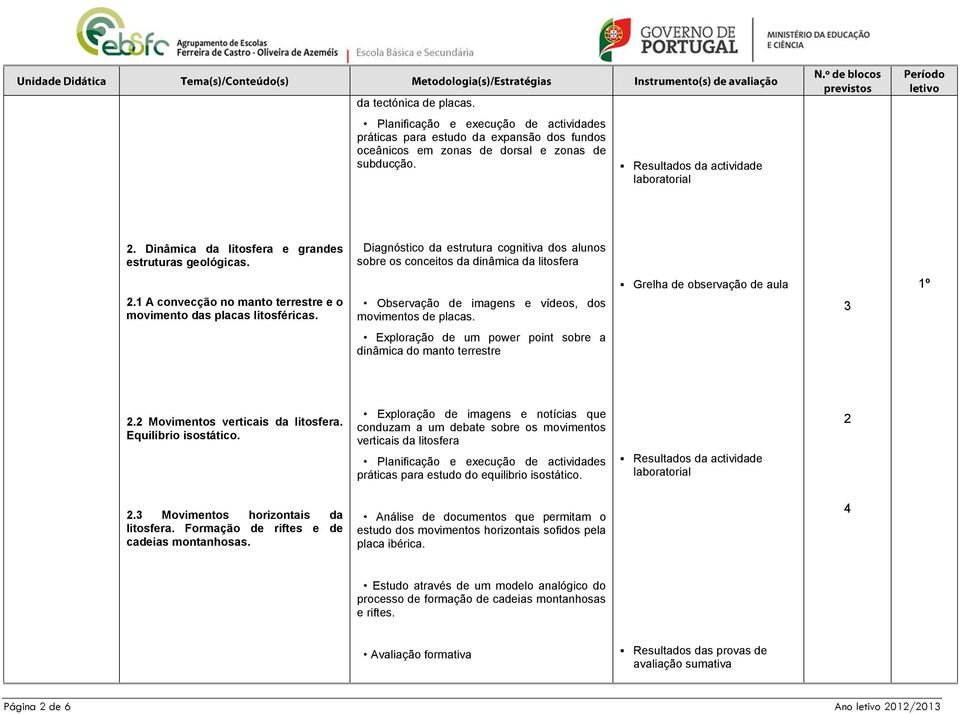 1 A convecção no manto terrestre e o movimento das placas litosféricas. Observação de imagens e vídeos, dos movimentos de placas.