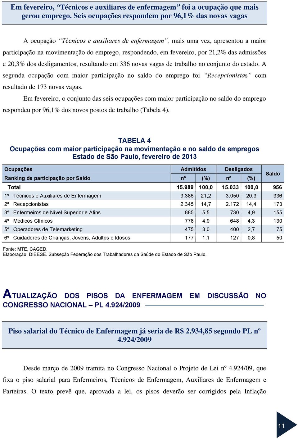 por 21,2% das admissões e 20,3% dos desligamentos, resultando em 336 novas vagas de trabalho no conjunto do estado.