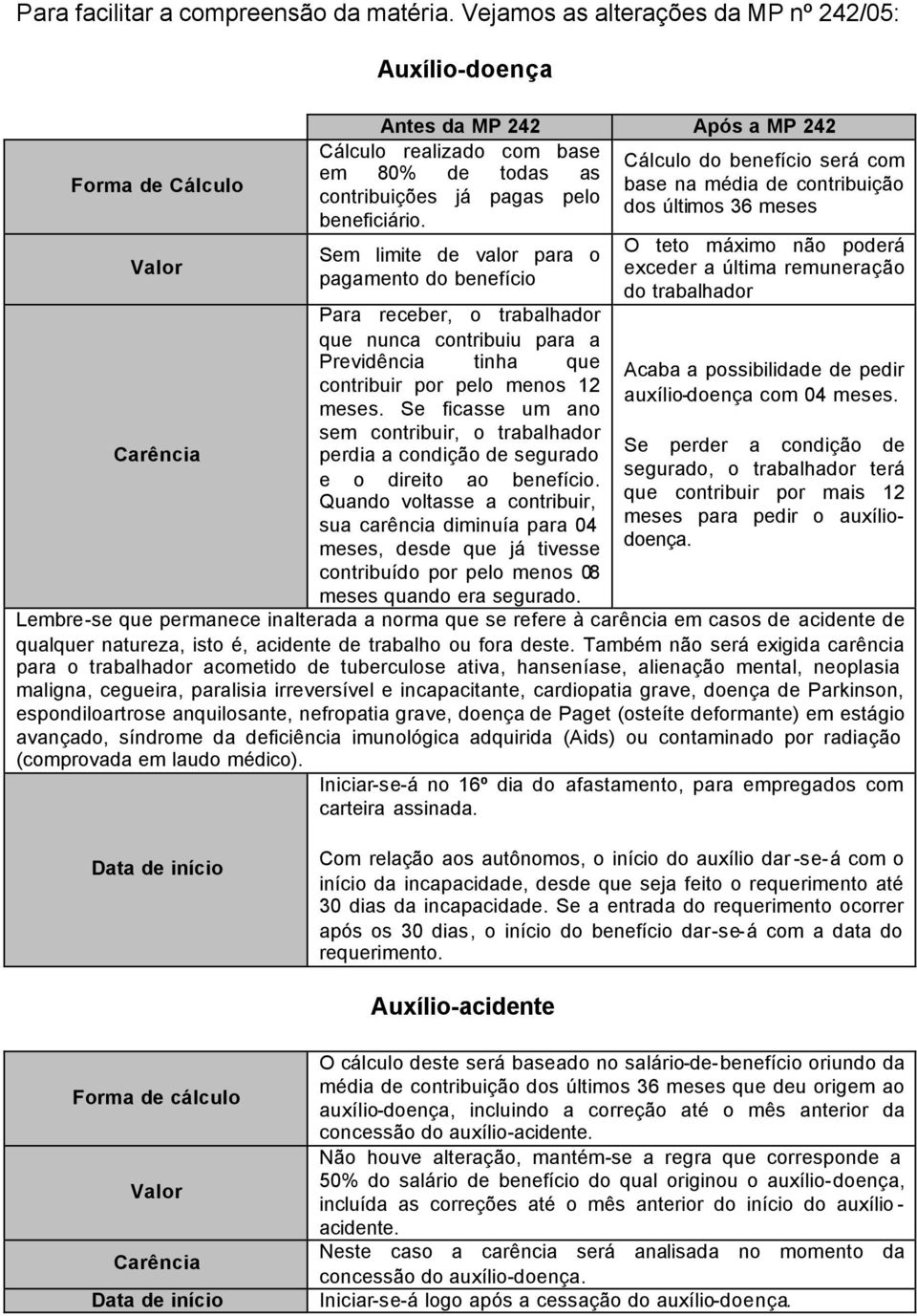 beneficiário. Sem limite de valor para o pagamento do benefício Para receber, o trabalhador que nunca contribuiu para a Previdência tinha que contribuir por pelo menos 12 meses.