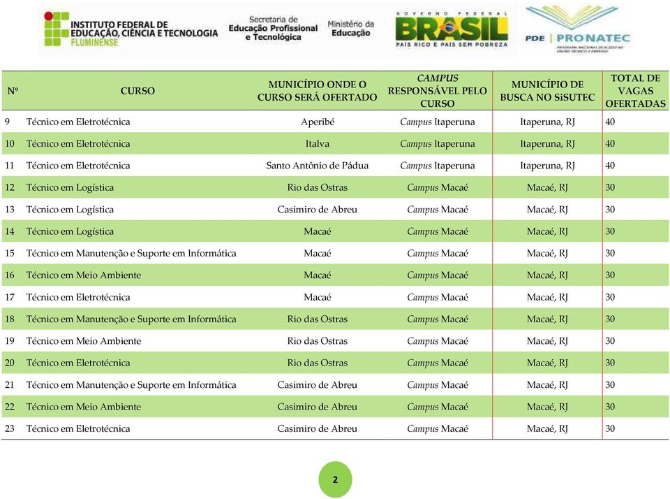 RJ 30 13 Técnico em Logística Casimiro de Abreu Campus Macaé Macaé, RJ 30 14 Técnico em Logística Macaé Campus Macaé Macaé, RJ 30 15 Técnico em Manutenção e Suporte em Informática Macaé Campus Macaé