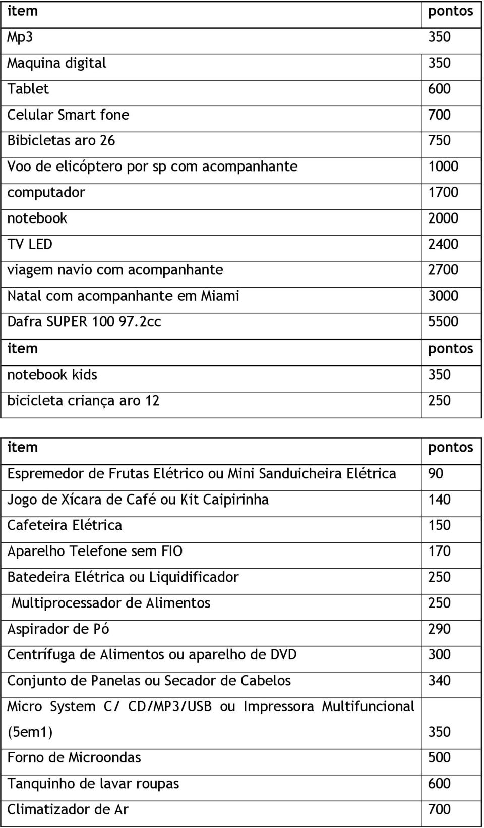 2cc 5500 item pontos notebook kids 350 bicicleta criança aro 12 250 item pontos Espremedor de Frutas Elétrico ou Mini Sanduicheira Elétrica 90 Jogo de Xícara de Café ou Kit Caipirinha 140 Cafeteira