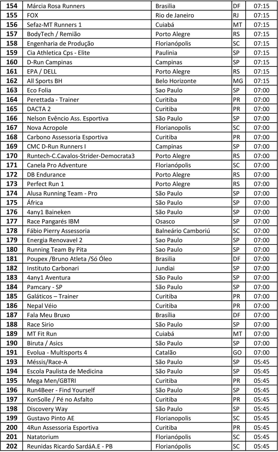 07:00 164 Perettada - Trainer Curitiba PR 07:00 165 DACTA 2 Curitiba PR 07:00 166 Nelson Evêncio Ass.