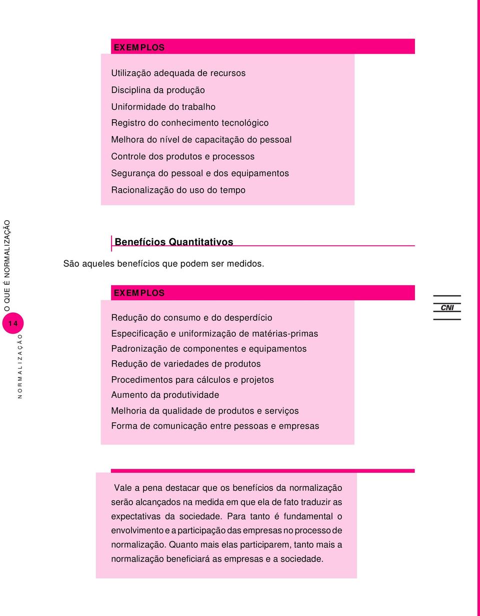 EXEMPLOS Redução do consumo e do desperdício Especificação e uniformização de matérias-primas Padronização de componentes e equipamentos Redução de variedades de produtos Procedimentos para cálculos