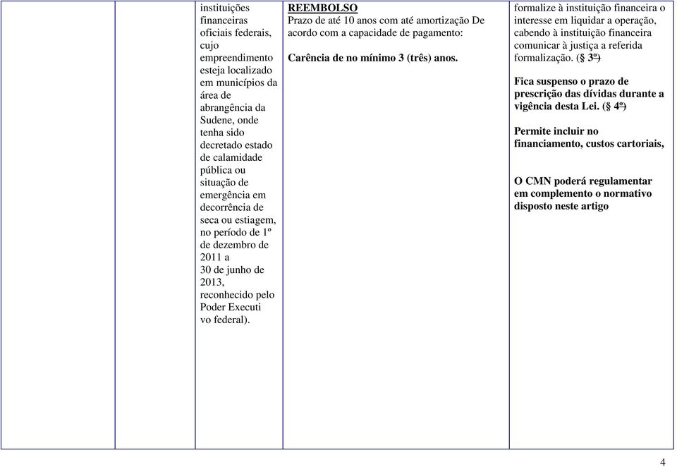 REEMBOLSO Prazo de até 10 anos com até amortização De acordo com a capacidade de pagamento: Carência de no mínimo 3 (três) anos.