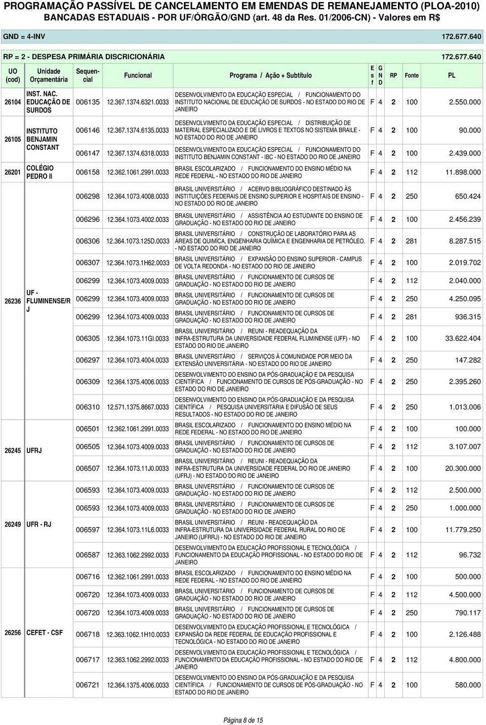 00 00606 12.64.107.125.00 00607 12.64.107.1H62.00 006299 12.64.107.4009.00 UF - FLUMIS/R J 006299 12.64.107.4009.00 006299 12.64.107.4009.00 26245 UFRJ 26249 UFR - RJ 26256 CFT - CSF 00605 12.64.107.11I.