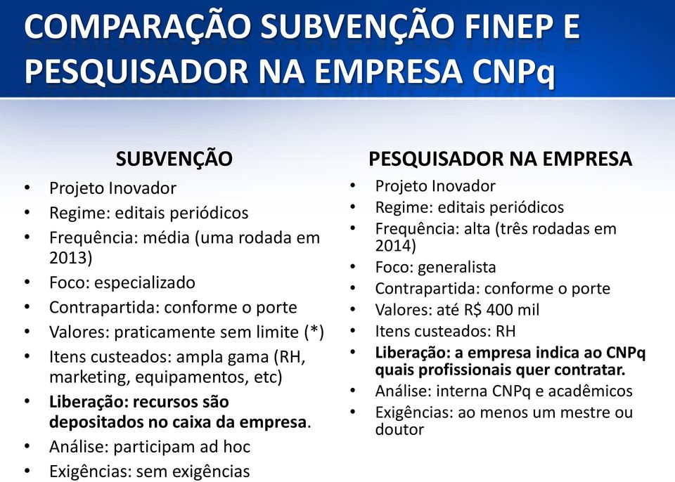 Análise: participam ad hoc Exigências: sem exigências PESQUISADOR NA EMPRESA Projeto Inovador Regime: editais periódicos Frequência: alta (três rodadas em 2014) Foco: generalista