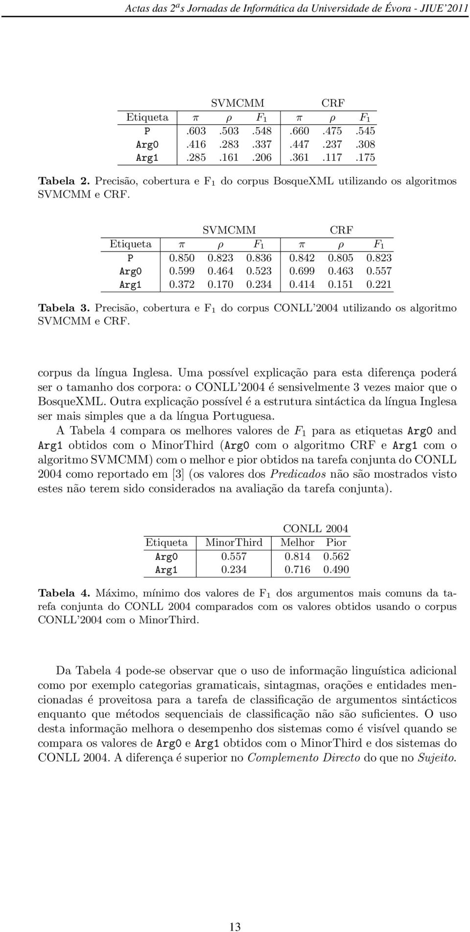 557 Arg1 0.372 0.170 0.234 0.414 0.151 0.221 Tabela 3. Precisão, cobertura e F 1 do corpus CONLL 2004 utilizando os algoritmo SVMCMM e CRF. corpus da língua Inglesa.