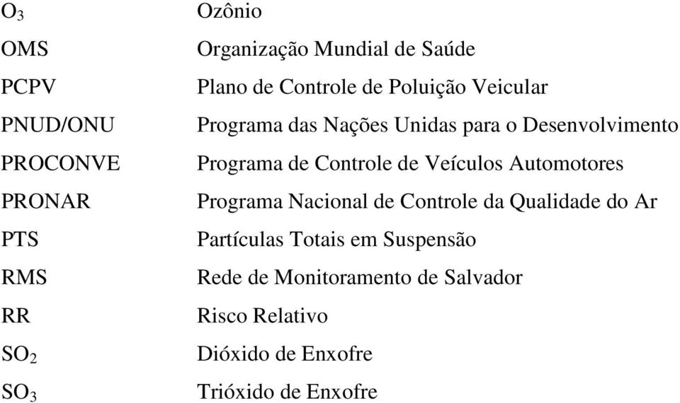 de Controle de Veículos Automotores Programa Nacional de Controle da Qualidade do Ar Partículas