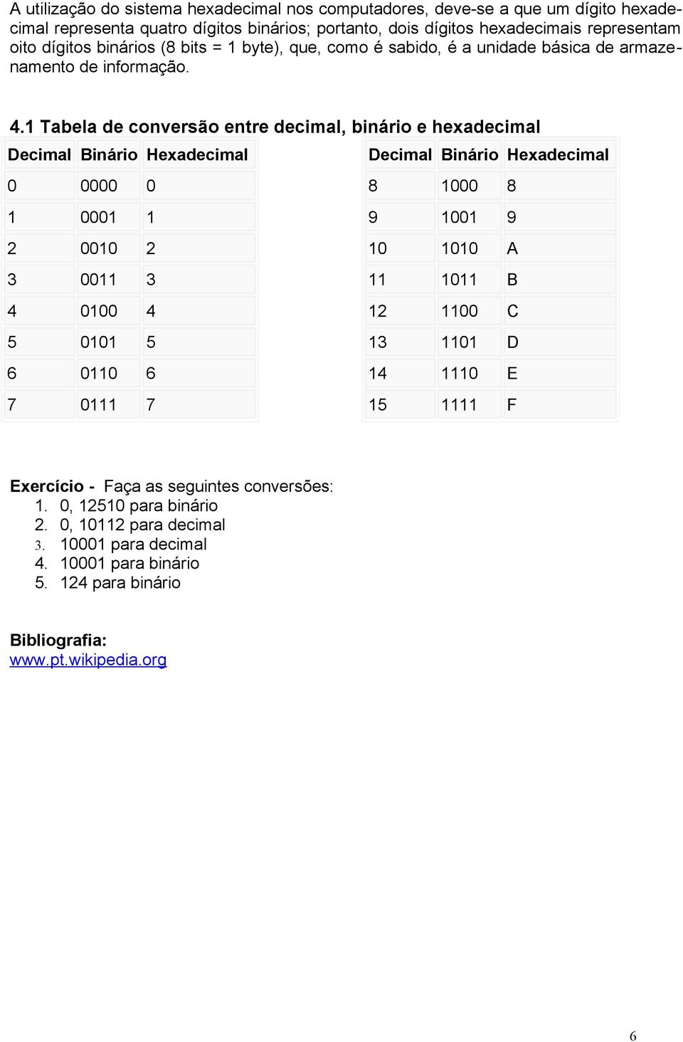 1 Tabela de conversão entre decimal, binário e hexadecimal Decimal Binário Hexadecimal Decimal Binário Hexadecimal 0 0000 0 8 1000 8 1 0001 1 9 1001 9 2 0010 2 10 1010 A 3 0011 3 11 1011
