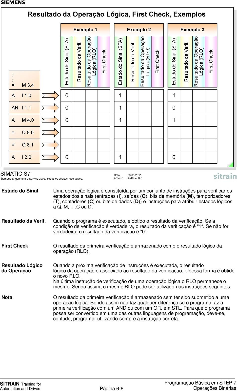 temporizadores (T), contadores (C) ou bits de dados (D)) e instruções para atribuir estados lógicos a Q, M, T,C ou D. Quando o programa é executado, é obtido o resultado da verificação.