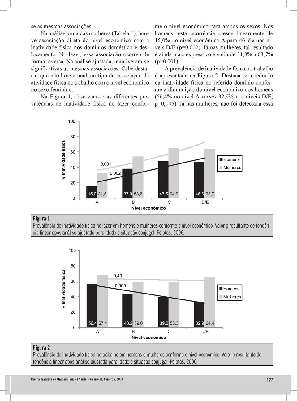 Cabe destacar que não houve nenhum tipo de associação da atividade física no trabalho com o nível econômico no sexo feminino.