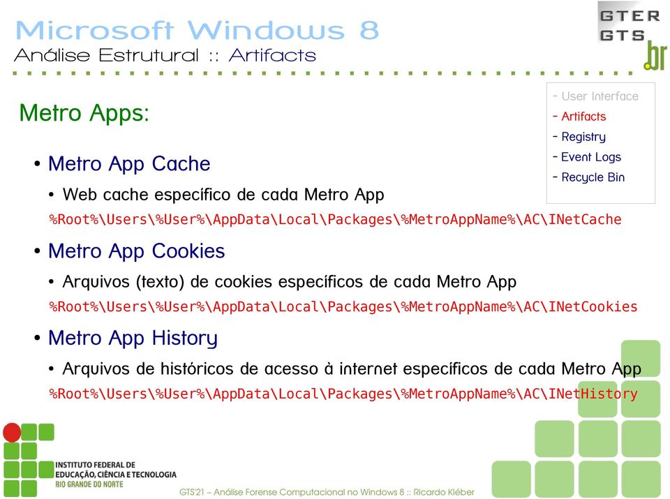 Metro App %Root%\Users\%User%\AppData\Local\Packages\%MetroAppName%\AC\INetCookies Metro App History Arquivos de históricos de acesso à internet