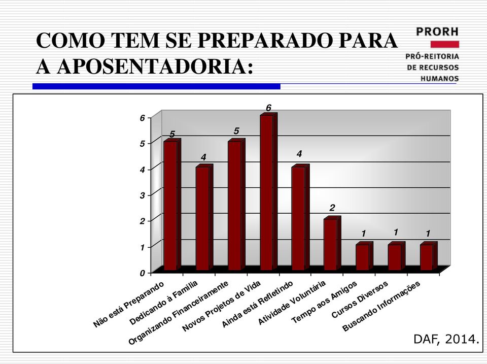 Financeiramente Buscando Informações Novos Projetos de Vida Ainda