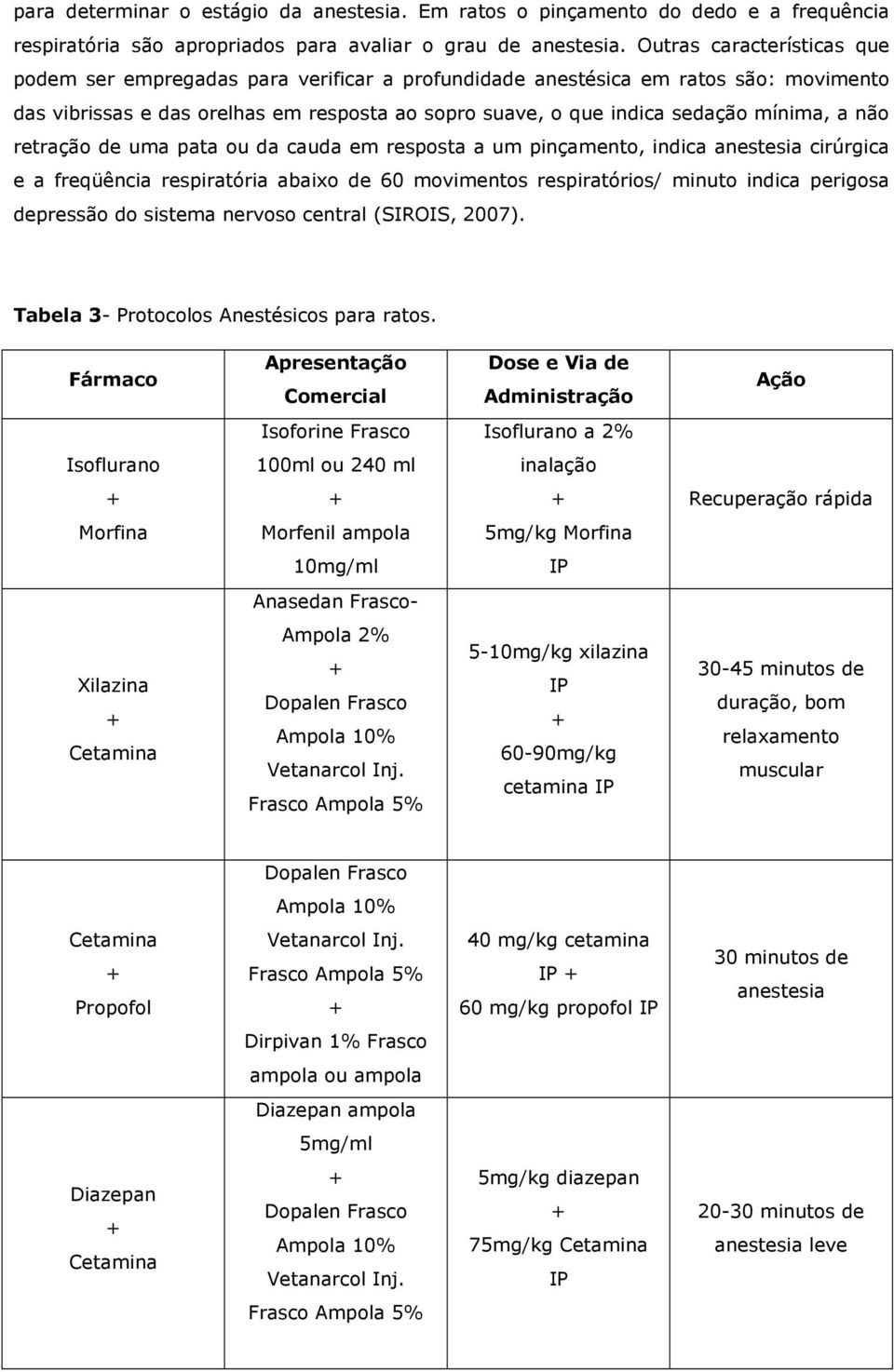 não retração de uma pata ou da cauda em resposta a um pinçamento, indica anestesia cirúrgica e a freqüência respiratória abaixo de 60 movimentos respiratórios/ minuto indica perigosa depressão do