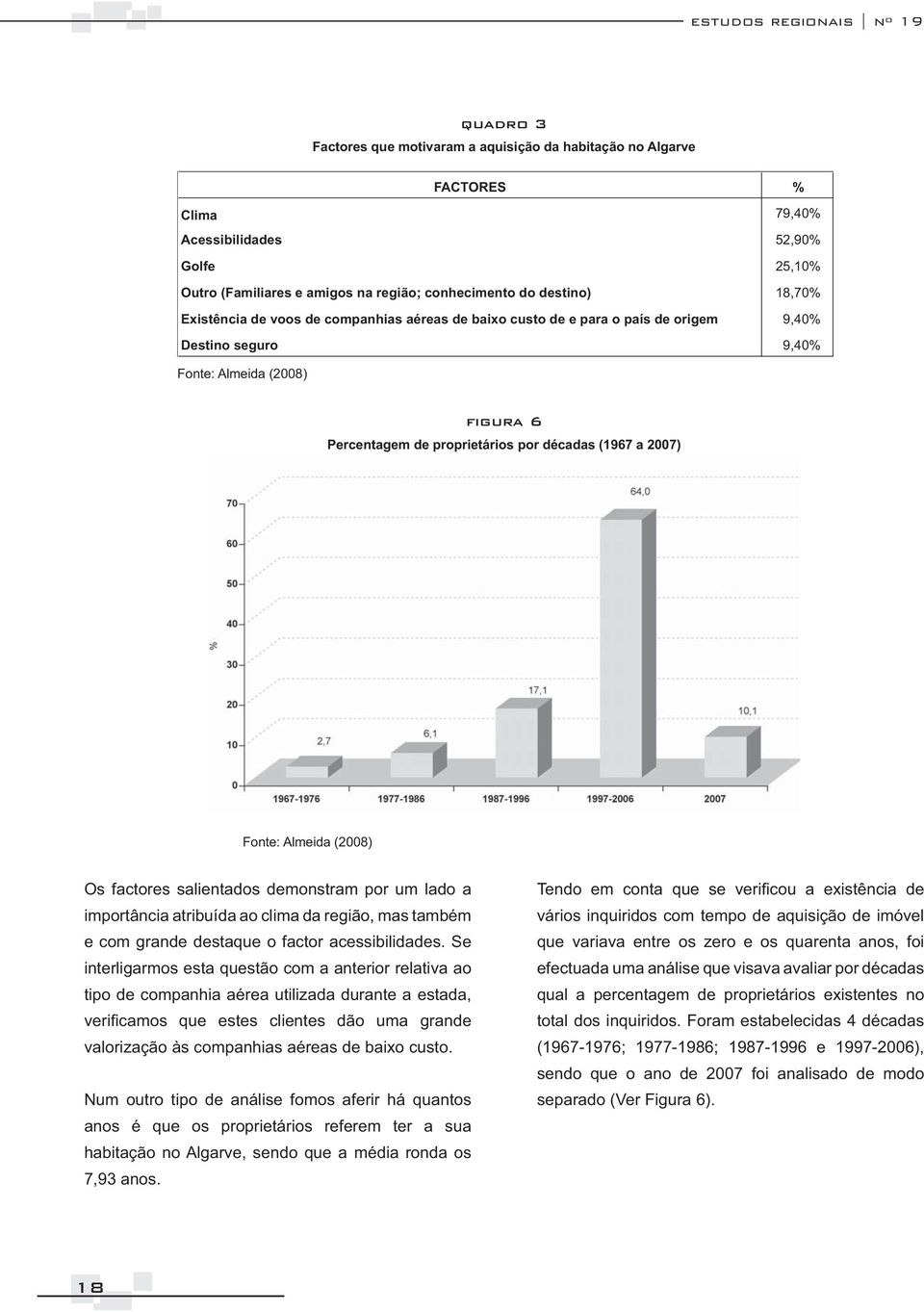 proprietários por décadas (1967 a 2007) Fonte: Almeida (2008) Os factores salientados demonstram por um lado a importância atribuída ao clima da região, mas também e com grande destaque o factor