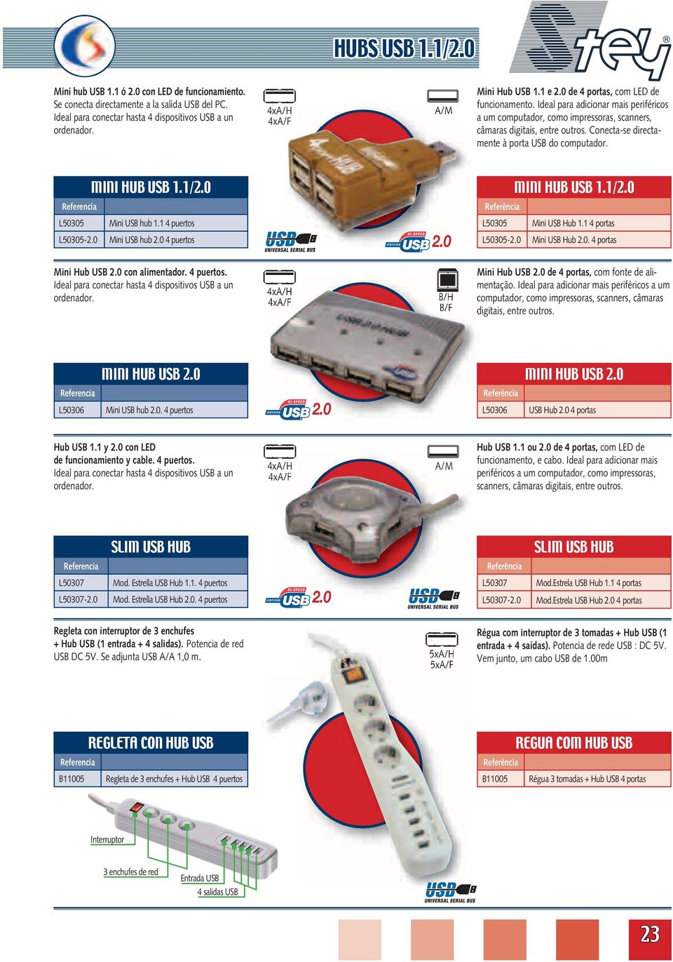 Conecta-se directamente à porta USB do computador. MINI HUB USB 1.1/ MINI HUB USB 1.1/ L50305 L50305- Mini USB hub 1.1 4 puertos Mini USB hub 4 puertos L50305 L50305- Mini USB Hub 1.