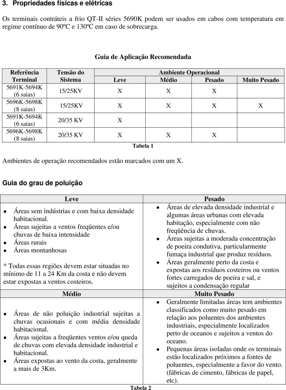 Muito Pesado 15/25KV X X X 15/25KV X X X X 20/35 KV X 20/35 KV X X X Tabela 1 Ambientes de operação recomendados estão marcados com um X.